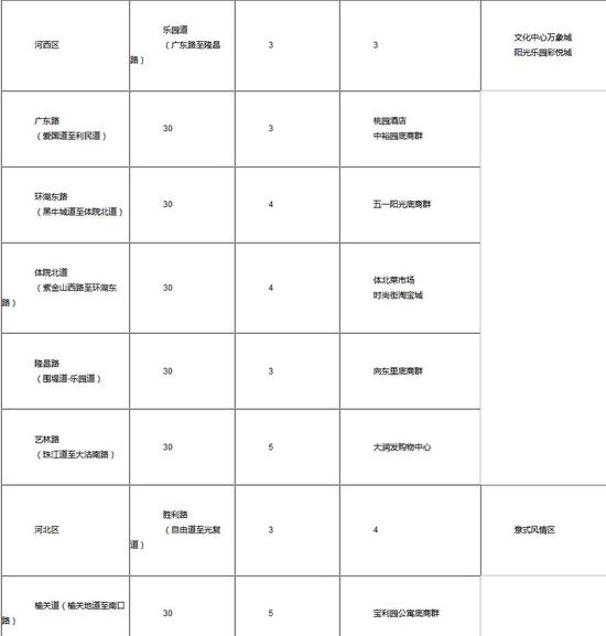 天津春节停车新举措今起执行，还有一批限时停车泊位启用