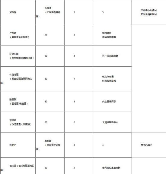 天津春节停车新举措今起执行，还有一批限时停车泊位启用