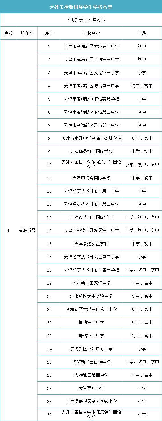 名单来了！天津各区可接收国际学生的138所学校公布