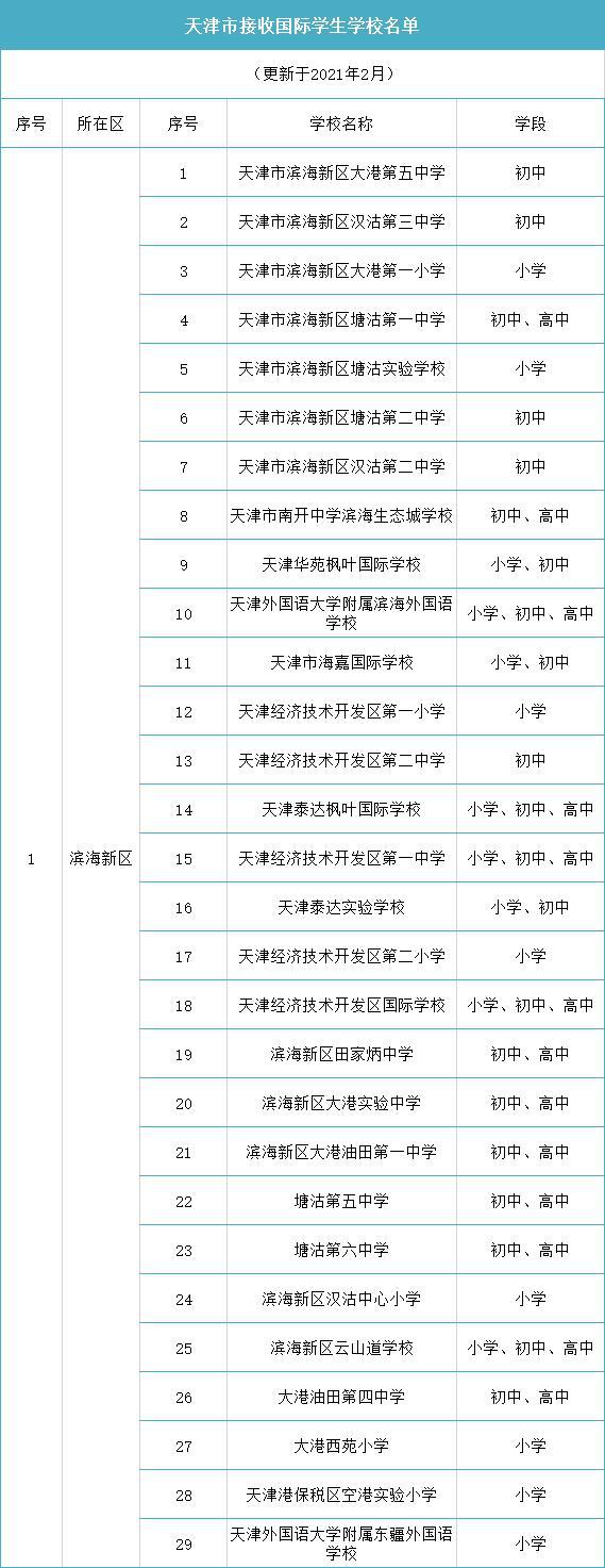 名单来了！天津各区可接收国际学生的138所学校公布