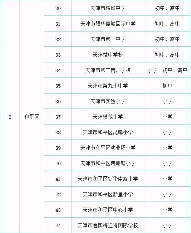 名单来了！天津各区可接收国际学生的138所学校公布