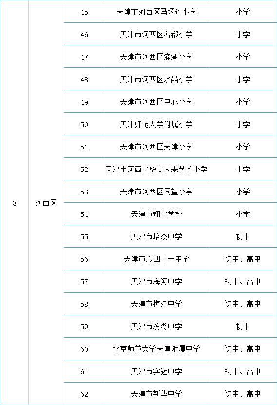 名单来了！天津各区可接收国际学生的138所学校公布