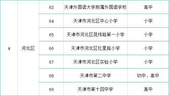 名单来了！天津各区可接收国际学生的138所学校公布