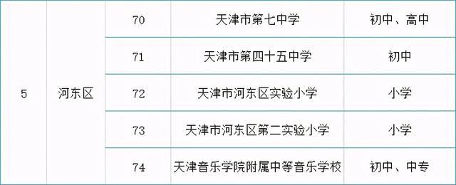 名单来了！天津各区可接收国际学生的138所学校公布