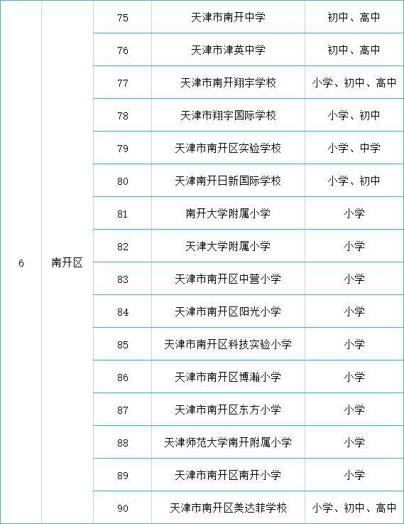 名单来了！天津各区可接收国际学生的138所学校公布