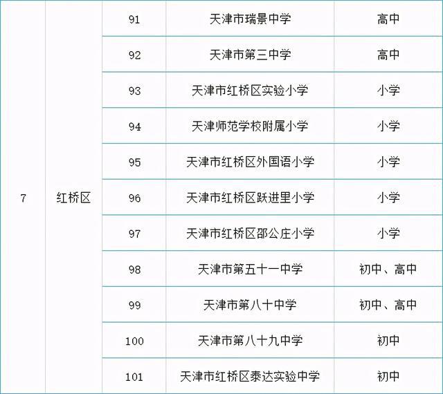 名单来了！天津各区可接收国际学生的138所学校公布