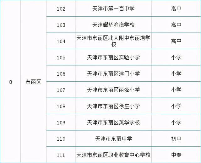 名单来了！天津各区可接收国际学生的138所学校公布