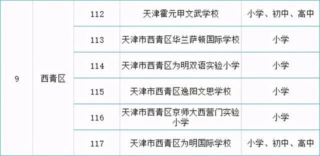 名单来了！天津各区可接收国际学生的138所学校公布