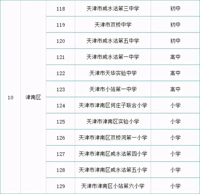 名单来了！天津各区可接收国际学生的138所学校公布