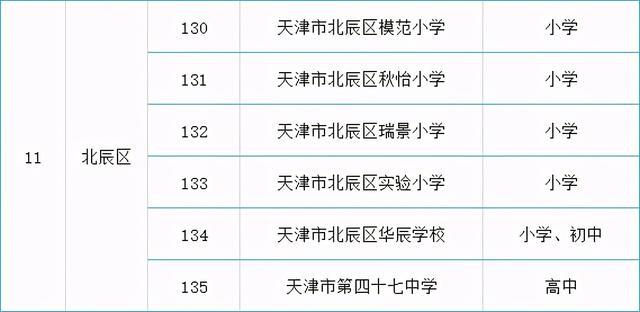 名单来了！天津各区可接收国际学生的138所学校公布