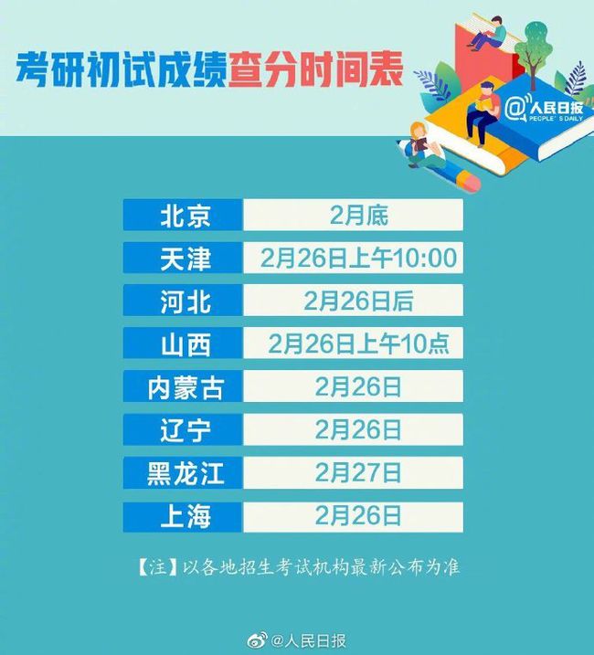 多地考研成绩陆续公布 考生收好最新考研查分时间表↓↓