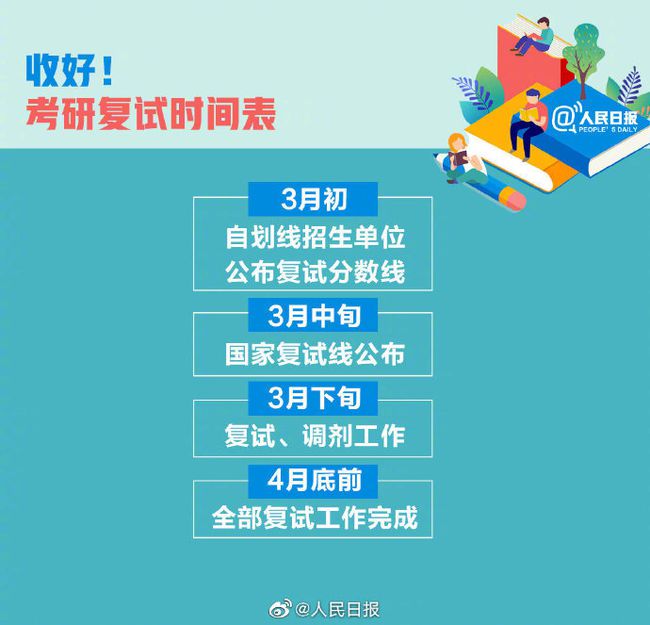 多地考研成绩陆续公布 考生收好最新考研查分时间表↓↓