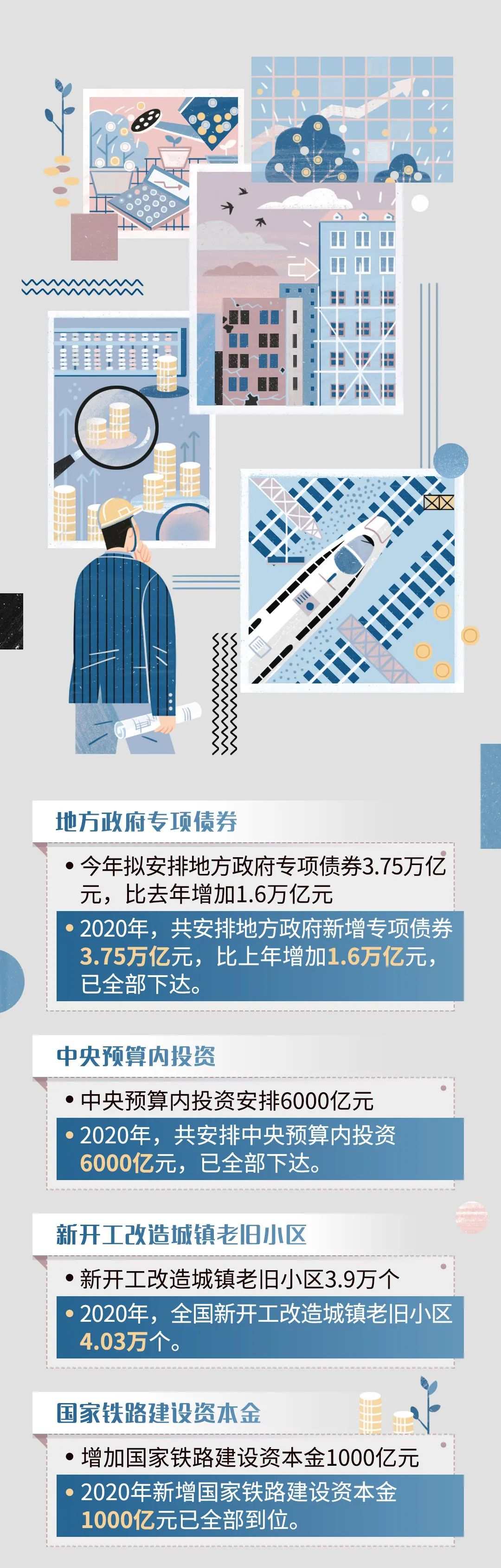600字速读政府工作报告！还有这些要点，与你我息息相关！