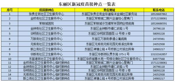 去哪儿接种新冠疫苗？预约指南来了！快收藏！