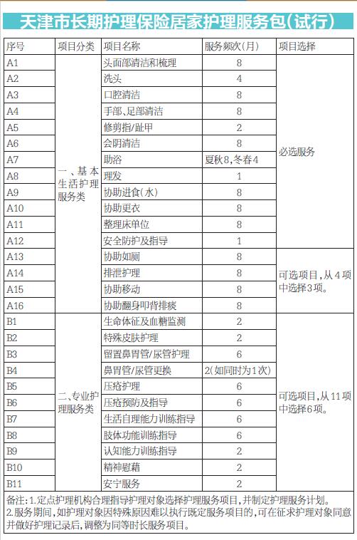 “第六险”怎么用?如何申请？ 天津市医保局详解“第六险”