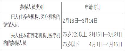 “第六险”怎么用?如何申请？ 天津市医保局详解“第六险”