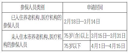 “第六险”怎么用?如何申请？ 天津市医保局详解“第六险”