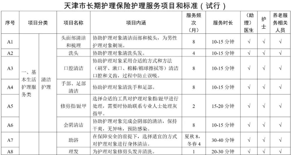 家属护理老人也能报销！天津“第六险”服务项目公布