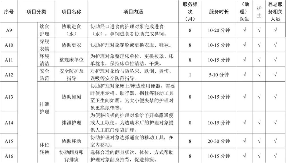 家属护理老人也能报销！天津“第六险”服务项目公布