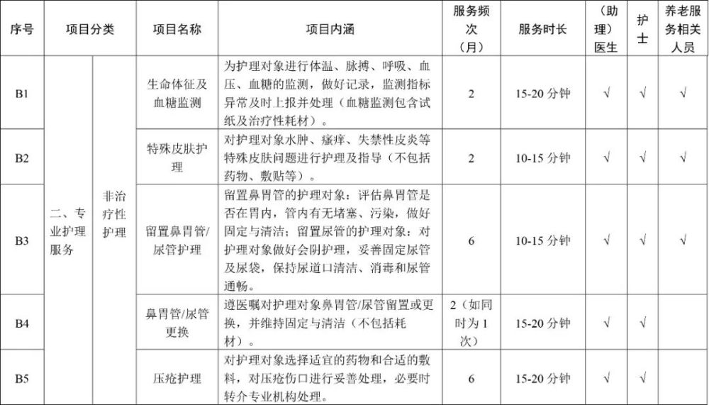 家属护理老人也能报销！天津“第六险”服务项目公布