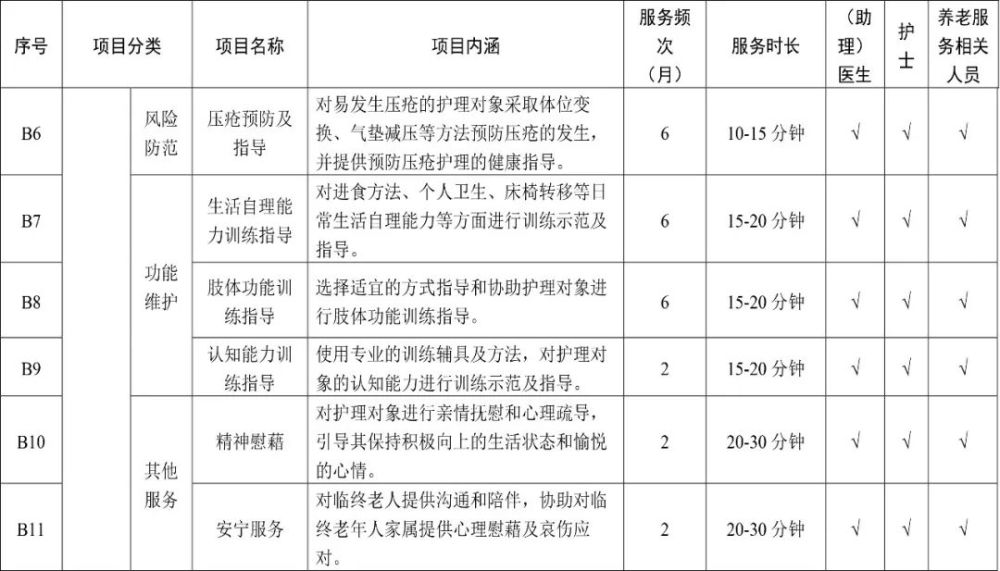 家属护理老人也能报销！天津“第六险”服务项目公布