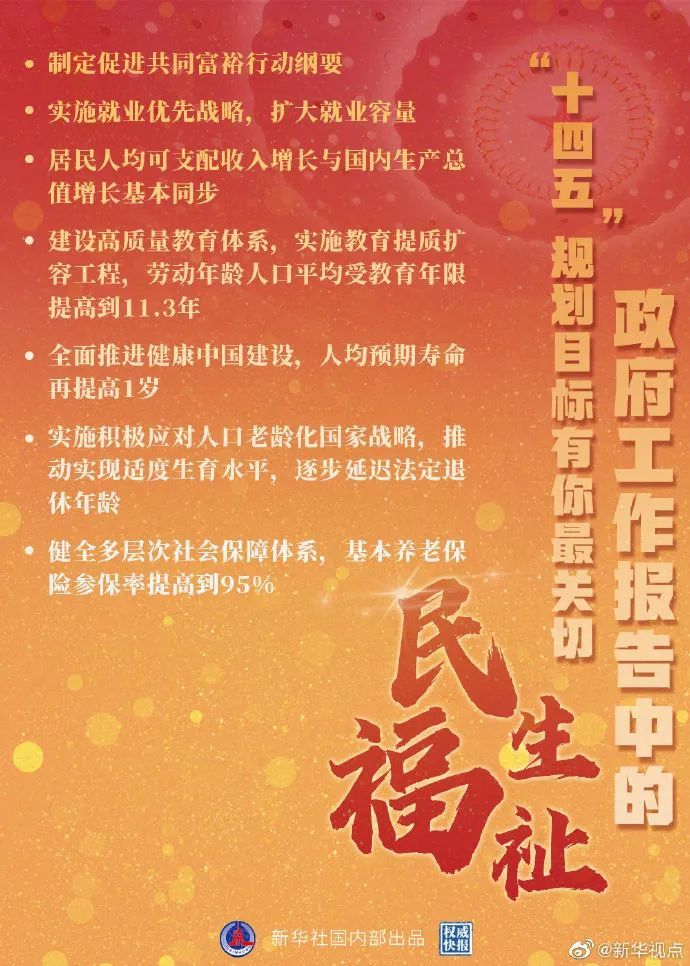 600字速读政府工作报告！还有这些要点，与你我息息相关！
