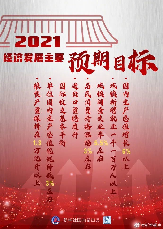 600字速读政府工作报告！还有这些要点，与你我息息相关！
