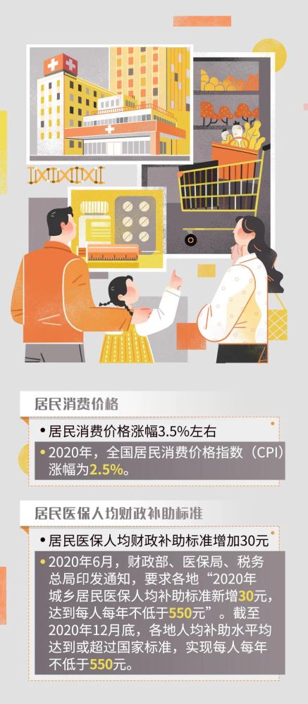 600字速读政府工作报告！还有这些要点，与你我息息相关！
