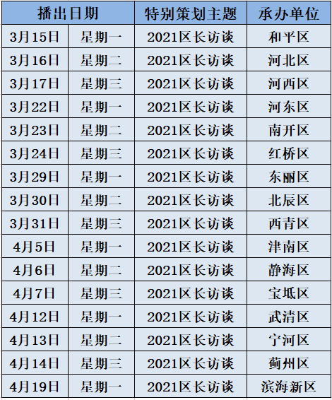 新地标！天津这条700多年老街要变样了！