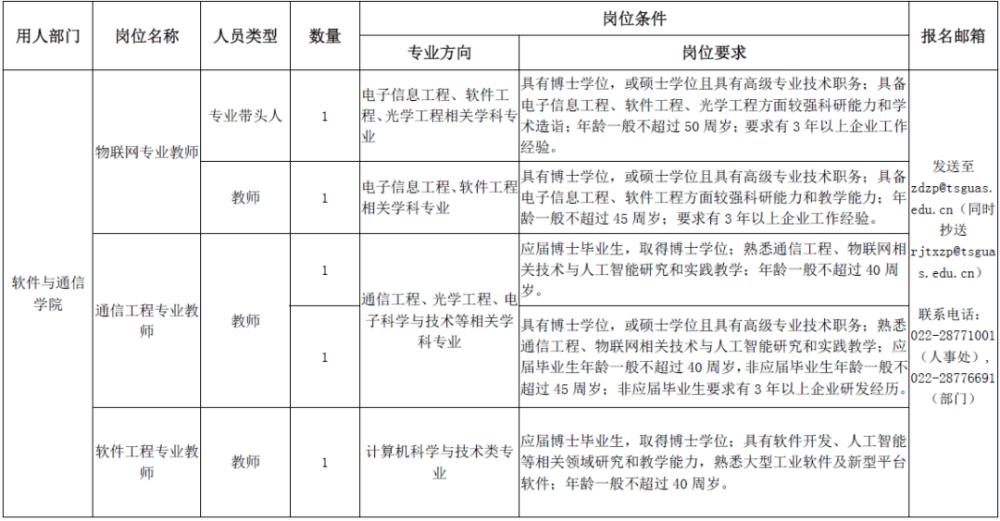 招人啦！找工作看过来！天津这些单位一大波岗位等你来报名!