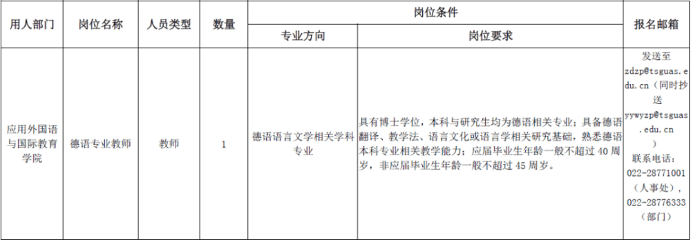 招人啦！找工作看过来！天津这些单位一大波岗位等你来报名!