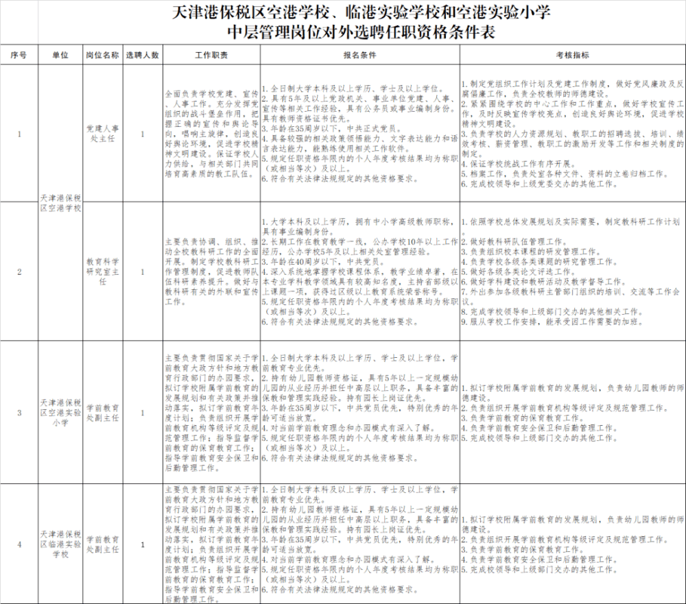 招人啦！找工作看过来！天津这些单位一大波岗位等你来报名!