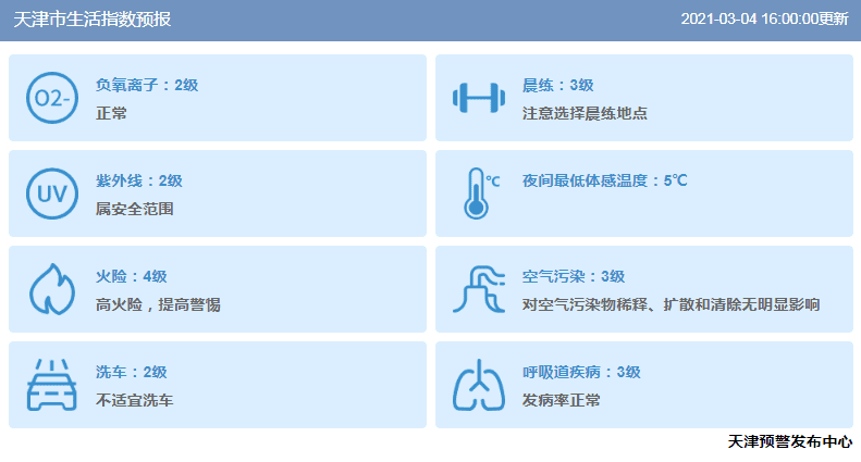 天津发布双预警，降雨大风又要来了……