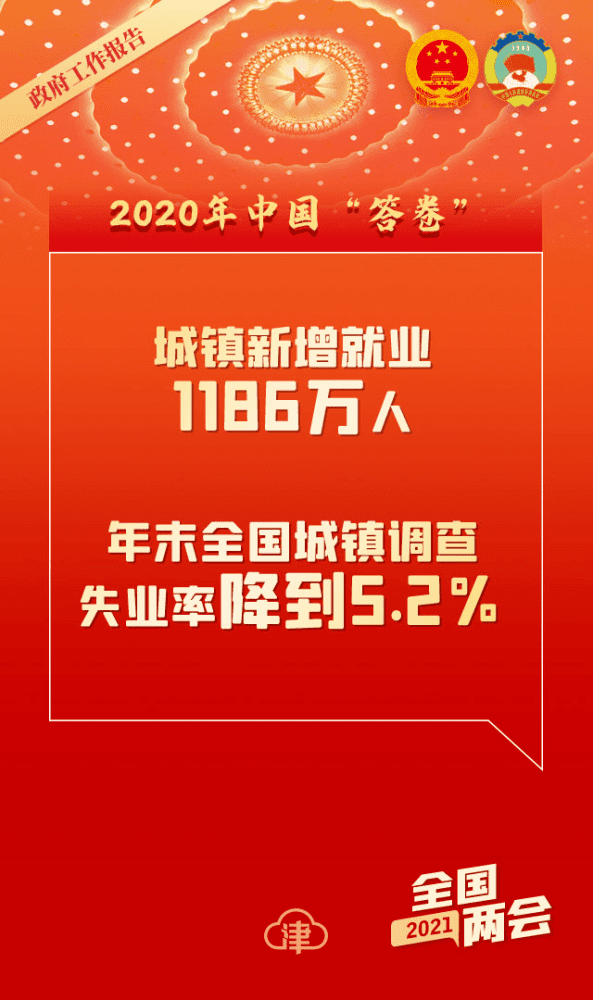 600字速读政府工作报告！还有这些要点，与你我息息相关！