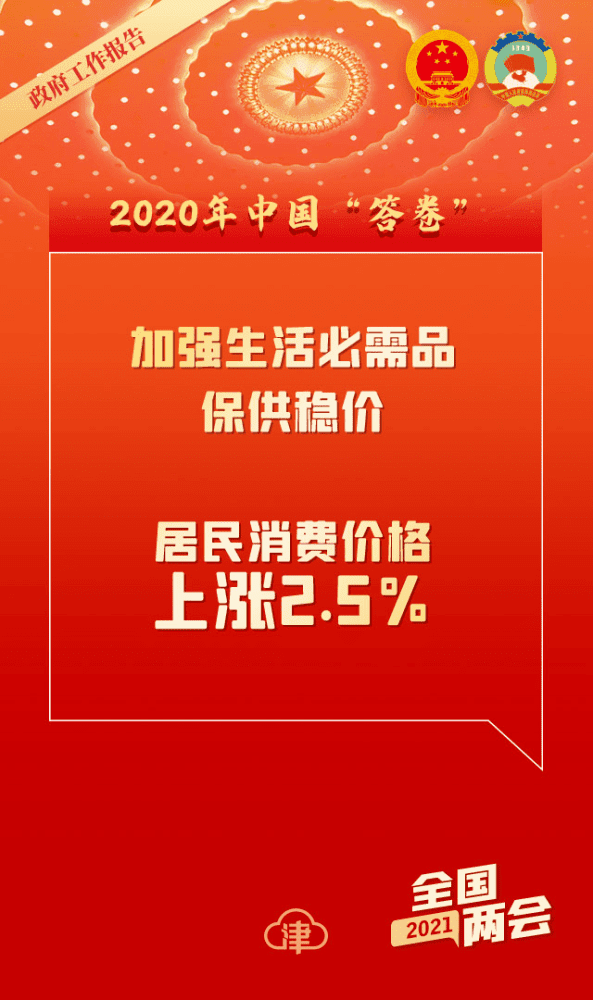 600字速读政府工作报告！还有这些要点，与你我息息相关！