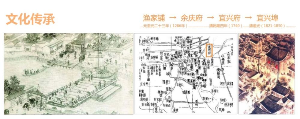 新地标！天津这条700多年老街要变样了！
