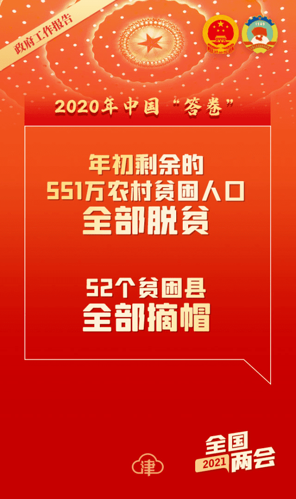 600字速读政府工作报告！还有这些要点，与你我息息相关！
