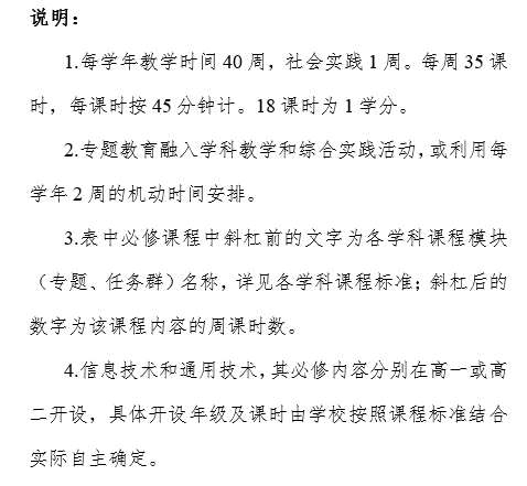 天津高中课程改革！音乐、美术、劳动等均纳入必修课