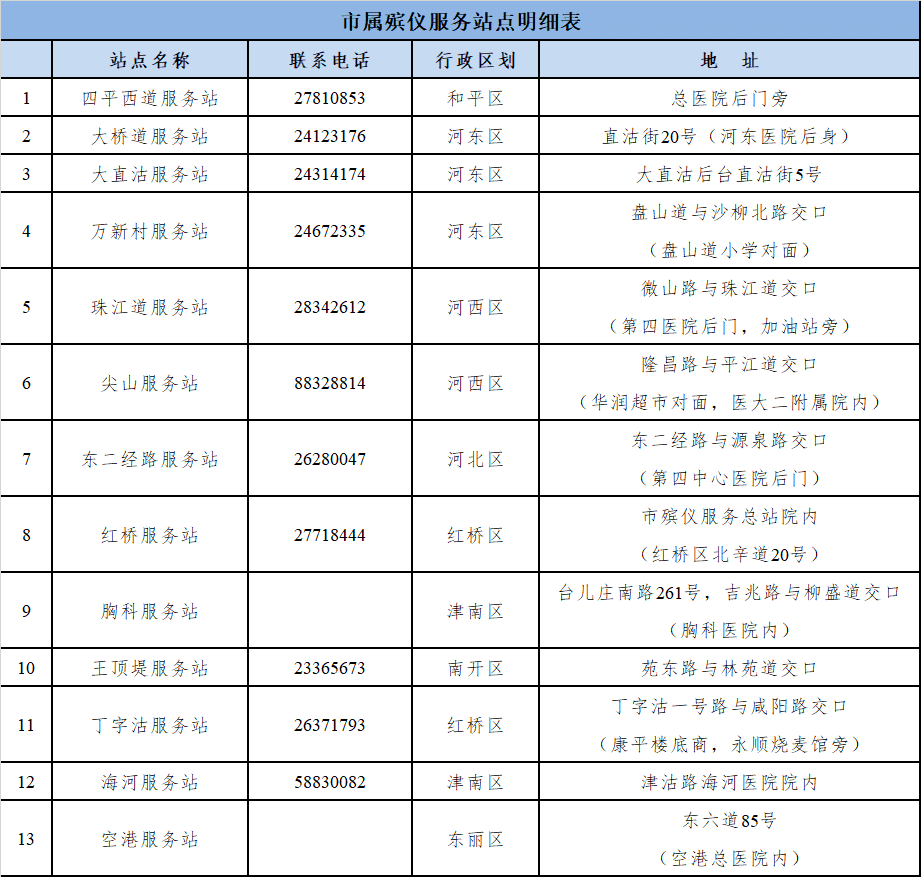 限流、预约、错峰……天津清明祭扫这样安排！