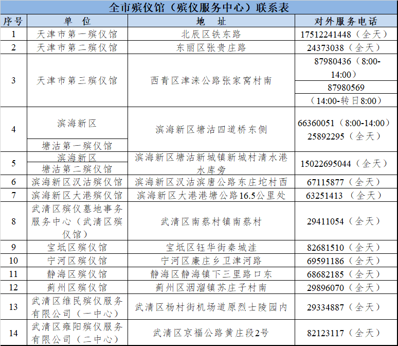 限流、预约、错峰……天津清明祭扫这样安排！