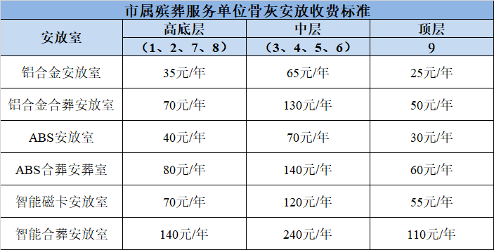 限流、预约、错峰……天津清明祭扫这样安排！