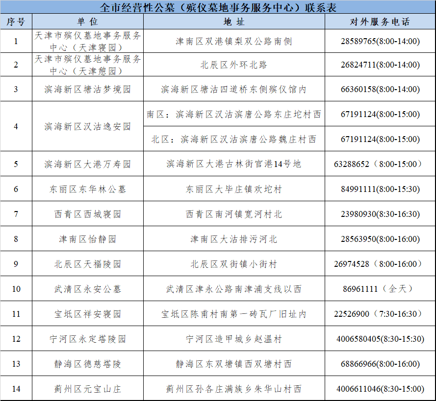 限流、预约、错峰……天津清明祭扫这样安排！