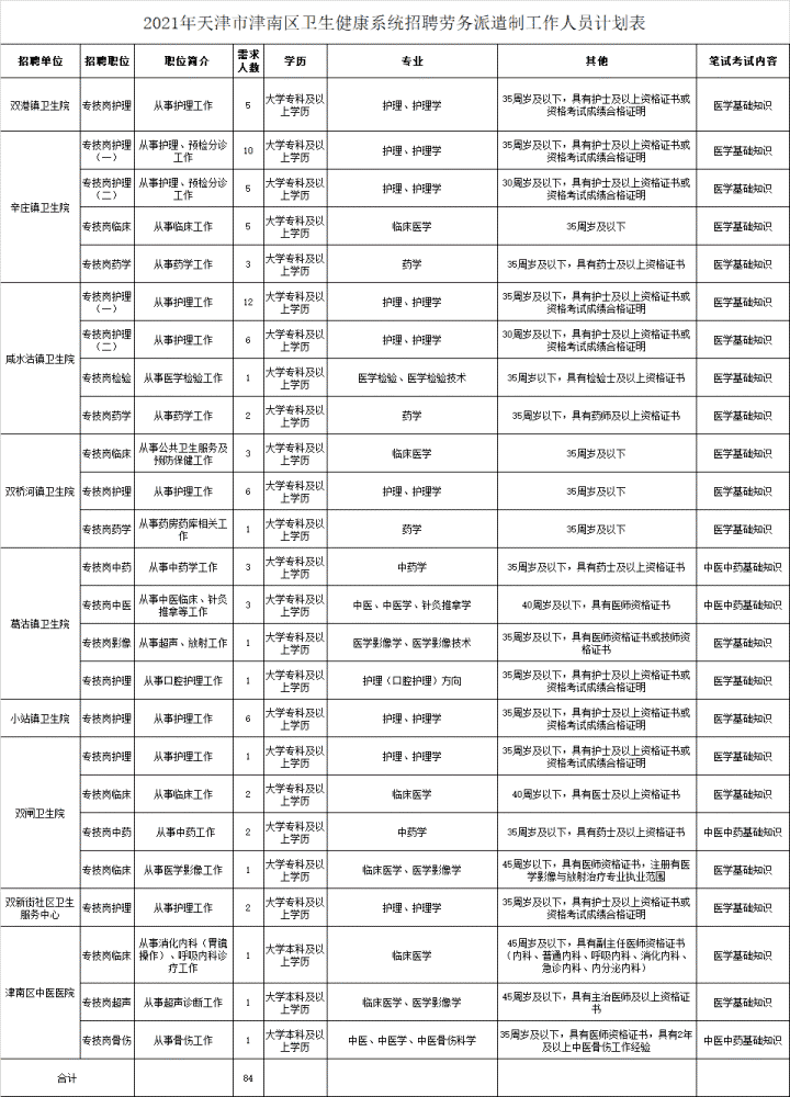 招聘！不想“996”？天津这些单位招人啦！