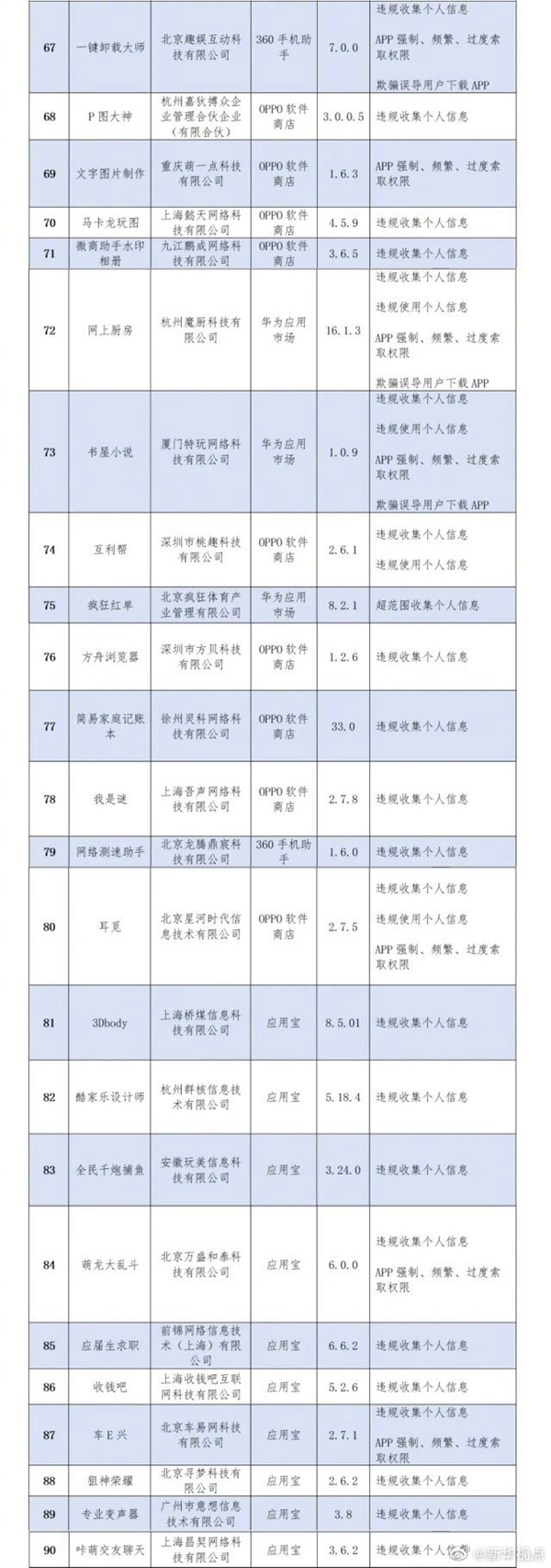 工信部通报136款侵害用户权益App