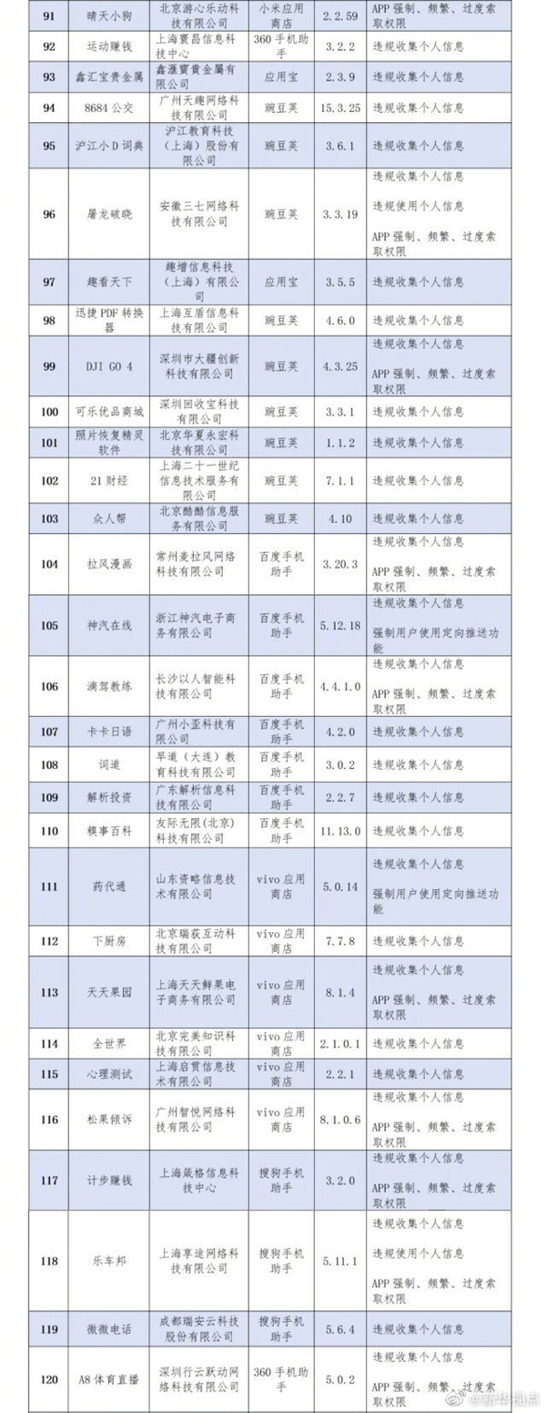 工信部通报136款侵害用户权益App