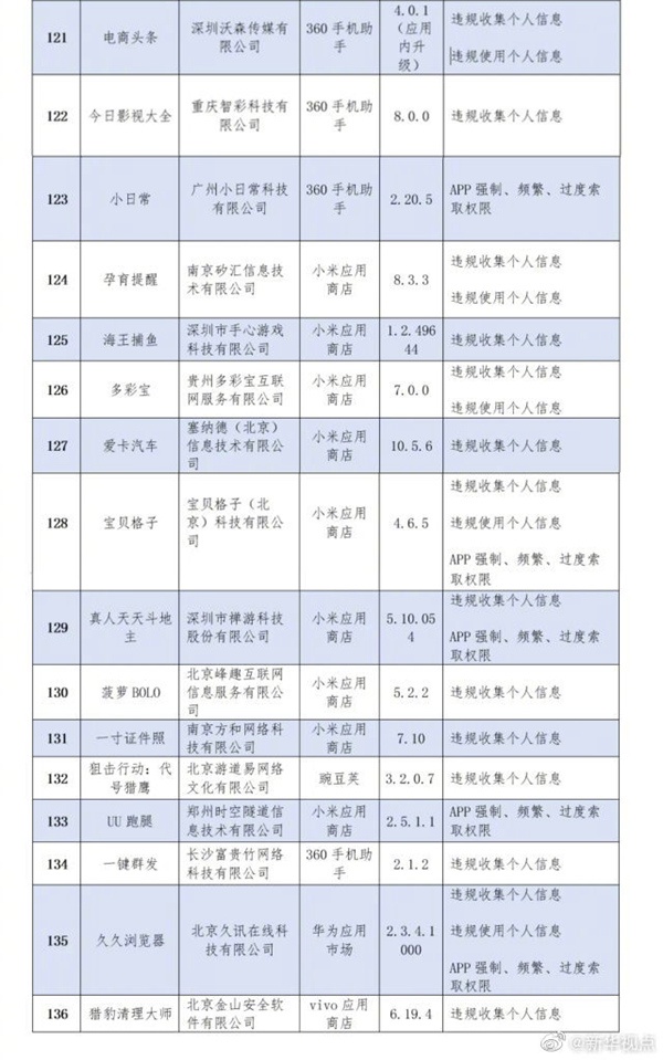 工信部通报136款侵害用户权益App