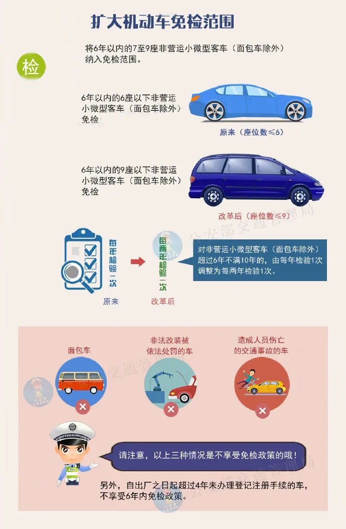 官方解读！天津2021年车辆年检新规，您需要了解一下了!