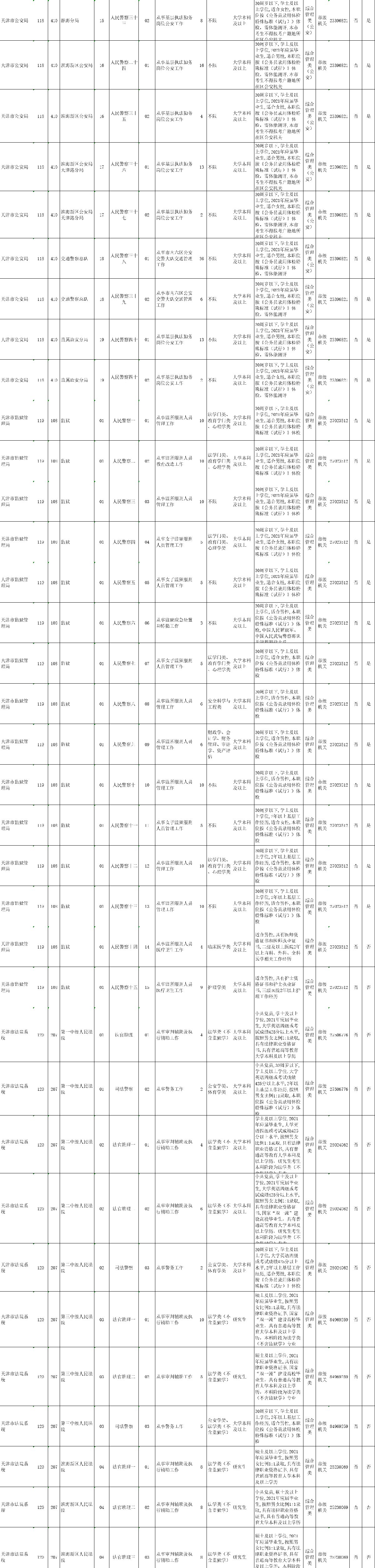 天津2021公务员公告已出! 岗位有多少？有哪些？赶紧来看看