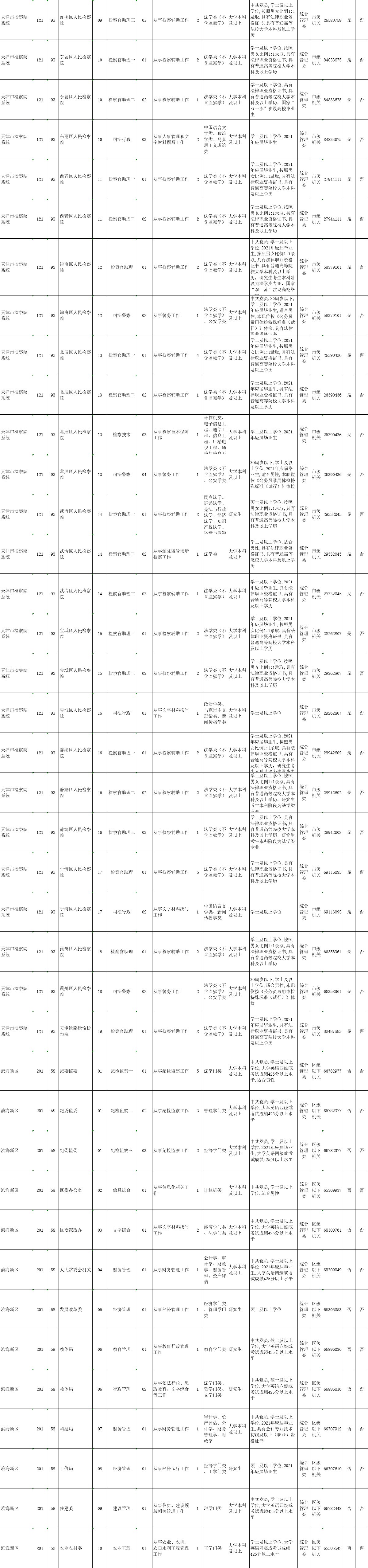 天津2021公务员公告已出! 岗位有多少？有哪些？赶紧来看看