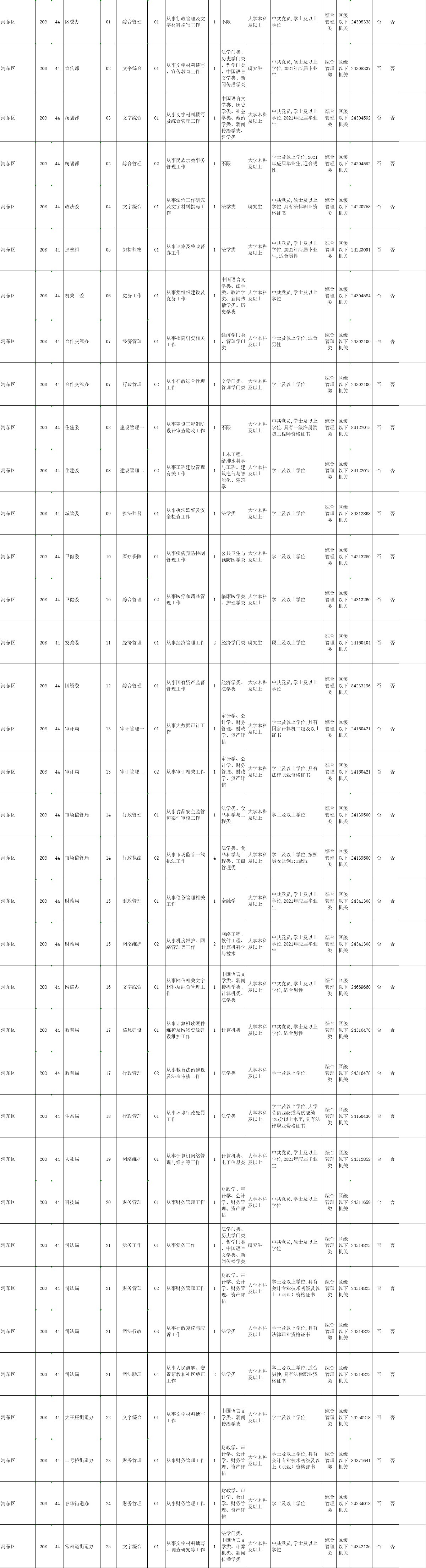 天津2021公务员公告已出! 岗位有多少？有哪些？赶紧来看看